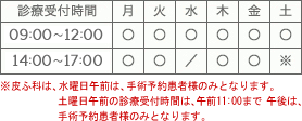 診療受付時間